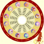 Chinese Lunar new-year-zodiac